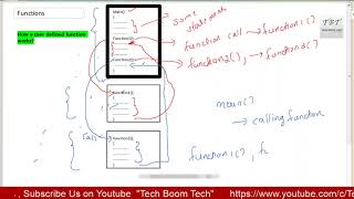 C PROGRAMING - USER DEFINED FUNCTION -WORKING, FLOW OF CONTROL