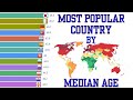 Data Is Beautiful -  Most Popular Countries by Highest Median Age