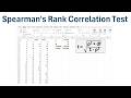How to Perform Spearman's Rank Correlation Test in Excel
