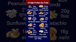Top 10 High Protein Dry Fruits | सबसे ज्यादा प्रोटीन किस Dry Fruit में होता है. Protein Food #shorts