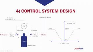 sCO2 Webinar 2019