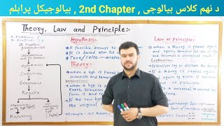 Theory, Law and Principle in Pashto by Sabar Khan | 9 class biology Chapter 2 Solving a biol. problm