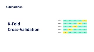 K Fold Cross Validation | Cross Validation in Machine Learning