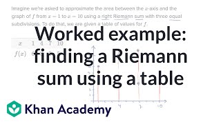 Worked example: finding a Riemann sum using a table | AP Calculus AB | Khan Academy