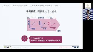 【製造データ活用の3ステップ】Step3 「データ活用」ｘ「AI(人工知能)」が導き出すものとは？