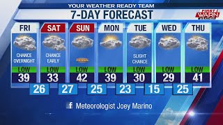 Forecast, January 3rd, 2020