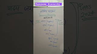 Taxonomy Hierarchy #bio #education #biologyclass12 #uppcs #uppsc #shortsfeed #shorts #short