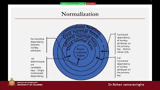 12 | Functional Dependencies and Normalization - Part 1