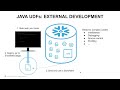 data programmability with snowpark api and java udfs