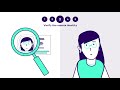 InstantKYC by Signicat - Transforming Digital Onboarding and Identity Verification