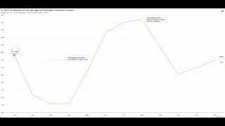 How screen reader is working with Highcharts data visualization