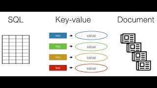 Key Value DataBase using Java Properties : Tutorial 3 Final