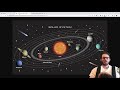Live coding a solar system using HTML, CSS, JavaScript
