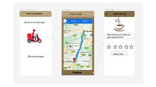 Coffee Ordering Mobile App Figma Prototype