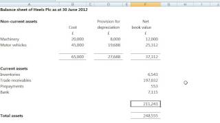 Depreciation and the balance sheet