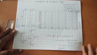 PENTAGONAL PRISM-Development of Pentagonal Prism