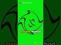 Dynamic Method Dispatch in Java