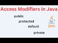Access Modifiers in Java | Access Specifiers in Java