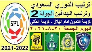 ترتيب الدوري السعودي الجولة 2 وترتيب الهدافين الجمعة 20-8-2021 - هزيمة التعاون امام الهلال