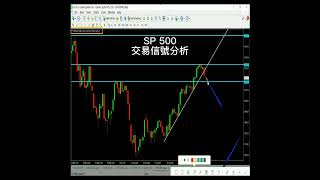 SP500 交易分析：關鍵買賣點！不點就虧了...