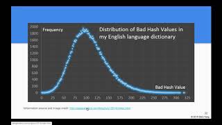 CS3C, Week 7, Hash function for string key