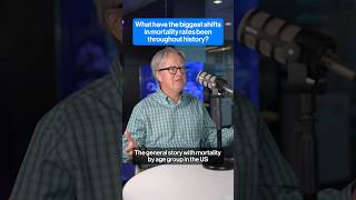 Mortality rates throughout history, explained