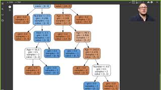 Decision Trees and Random Forest with sklearn