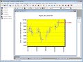 statgraphics high low close plot