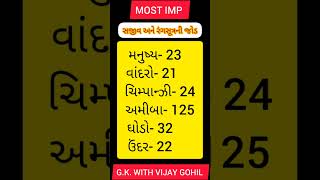 સજીવ અને રંગસૂત્રોની જોડ #viral #short #Talati #forest