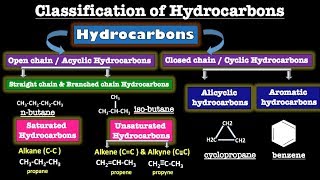 Hydrocarbons and its Classification - Aliphatic, Alicyclic and Aromatic Hydrocarbons Examples