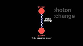 Quantum Electrodynamics: Science of Electrons and Photons