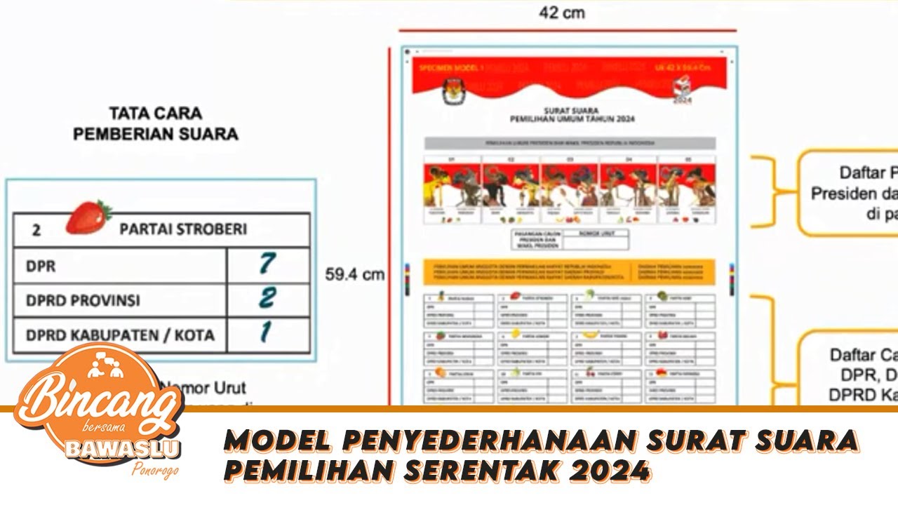 MODEL PENYEDERHANAAN SURAT SUARA PEMILU SERENTAK 2024 | Bincang Bersama ...