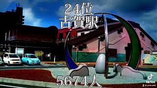 jr九州 駅利用者数ランキング！