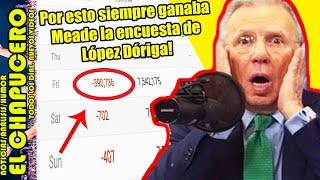 LOPEZ DORIGA PERDIÓ 400 MIL SEGUIDORES EN UN DÍA