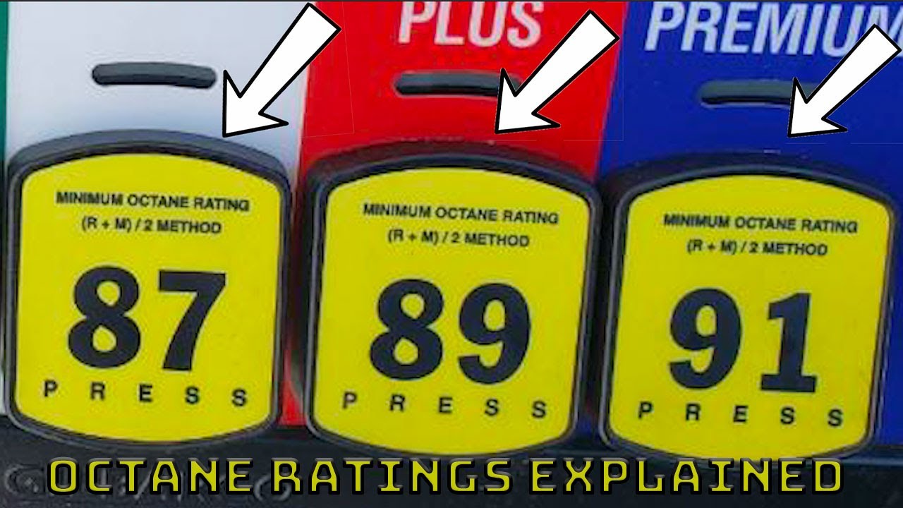 Octane Ratings Explained - YouTube