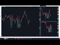 what is orderflow ftmo max allocation platinum trader euro backtest