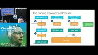 DEVNET 1166 - Open SDN Controller APIs