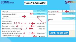 LAPORAN BEBAN PRODUKSI - LAPORAN BEBAN POKOK PENJUALAN - LAPORAN LABA RUGI ^^^^ PENERBIT SALEMBA