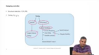 Controller design and tuning - Part 1
