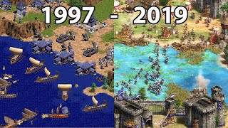 Evolution of AGE OF EMPIRES Games 1997-2019