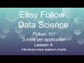 Lesson 4 Kdeplot/Heatmap in Python (No experience needed !)