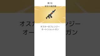 フォートナイト歴代最強オリジナルミシック武器ランキング #フォートナイト #最強 #fortnite