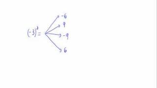 Potencias y signo negativo - Cuestión 2