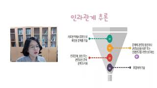 3주차 보건프로그램 개발 및 평가 사전학습영상2