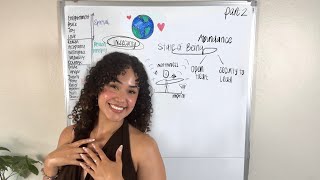How To Love Yourself So Deeply, The Universe Spoils You for it