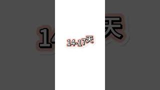 想要學習畫畫 領取免費繪畫講義教程素材｜評論抱走全部資料#畫畫 #畫畫教學 #畫畫教學卡通人物 #電繪教學 #畫圖教學 #電繪新手上路 #新手 #ipad #ipad畫畫 #procreate畫畫