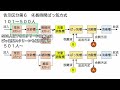 処理方式とフローシート（構造基準編）：いまさら聞けない浄化槽の基礎知識（浄化槽試験対策講座）