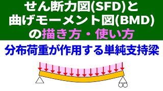 せん断力図(SFD)と曲げモーメント図(BMD)の描き方・使い方：分布荷重が作用する単純支持梁