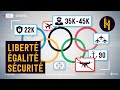 The Super-Complex Security of the Paris Olympics