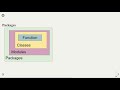 Python Modules and Packages